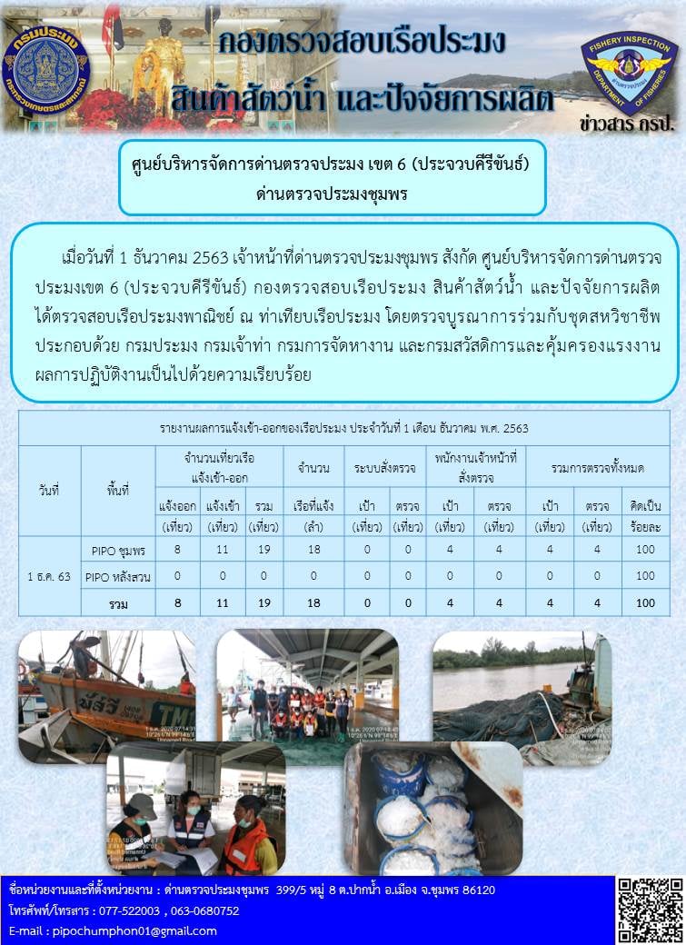 รายงานประจำวันที่ 1 ธันวาคม 2563..คลิก