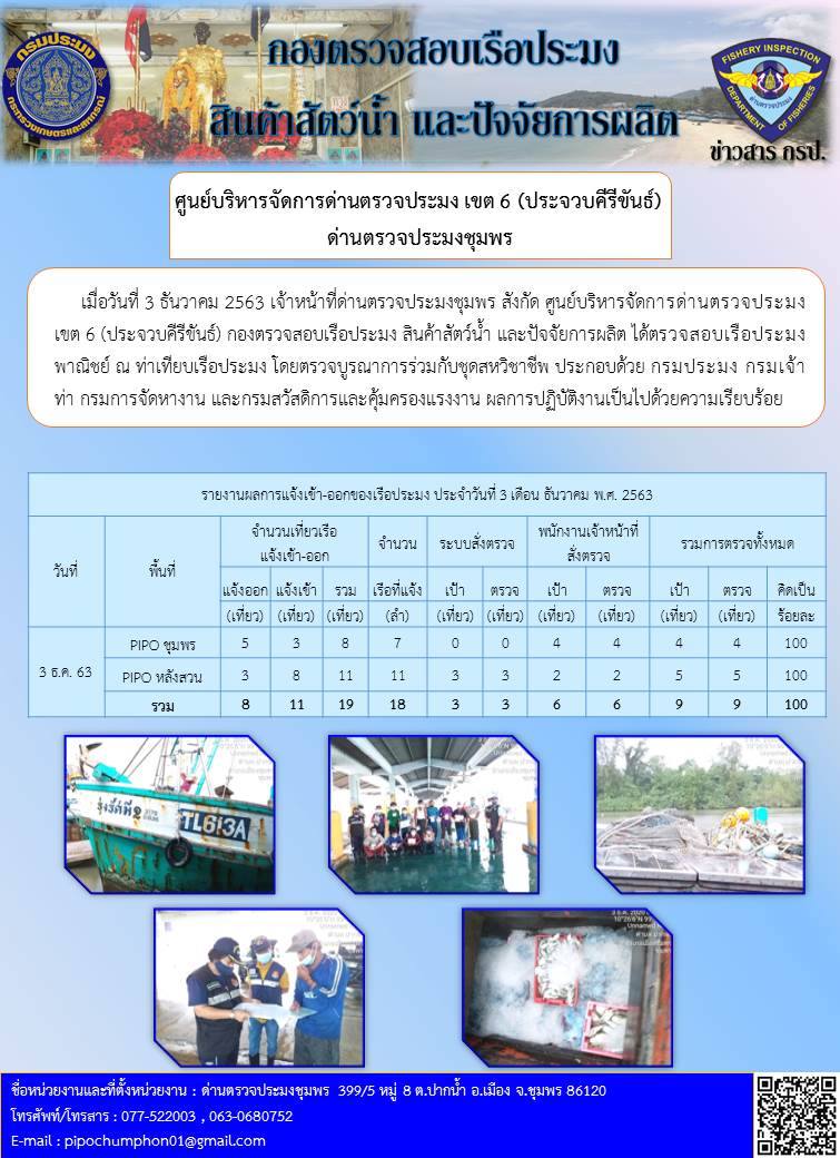 รายงานประจำวันที่ 3 ธันวาคม 2563..คลิก