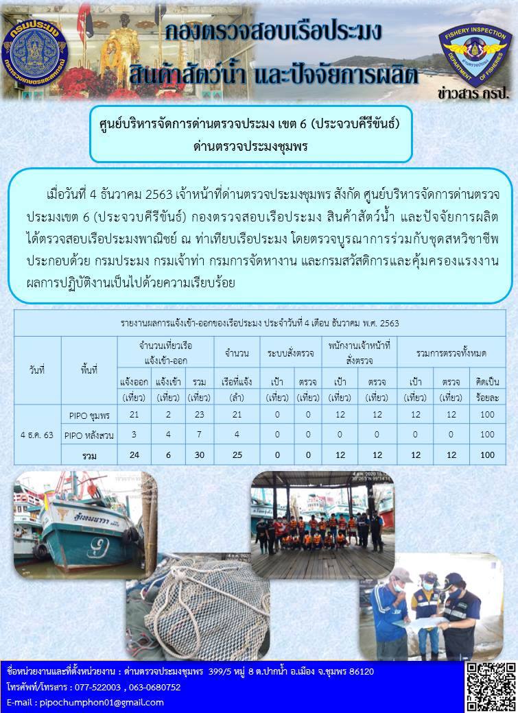 รายงานประจำวันที่ 4 ธันวาคม 2563..คลิก