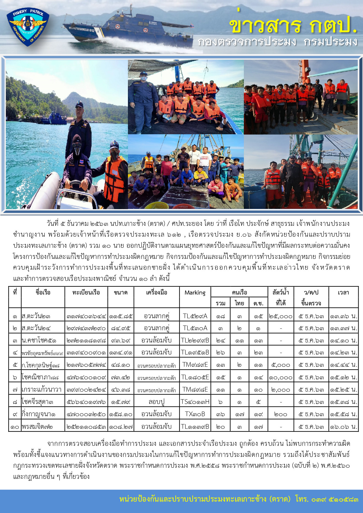 วันที่ 5 ธันวาคม 2563 ควบคุมเฝ้าระวังการทำการประมงพื้นที่ทะเลนอกชายฝั่ง เรือตรวจประมงทะเล 612,เรือตรวจประมง ย.06..คลิก