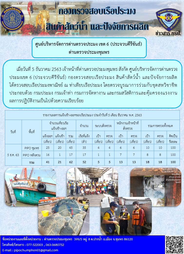 รายงานประจำวันที่ 5  เดือน ธันวาคม พ.ศ. 2563..คลิก