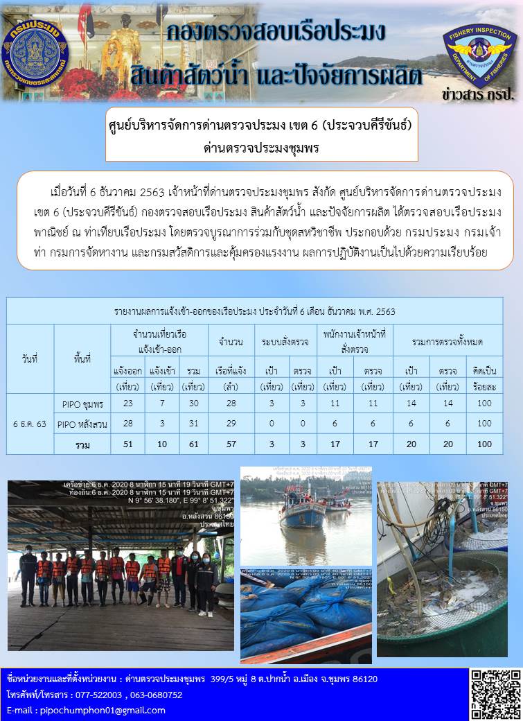 รายงานประจำวันที่ 6 เดือน ธันวาคม 2563..คลิก