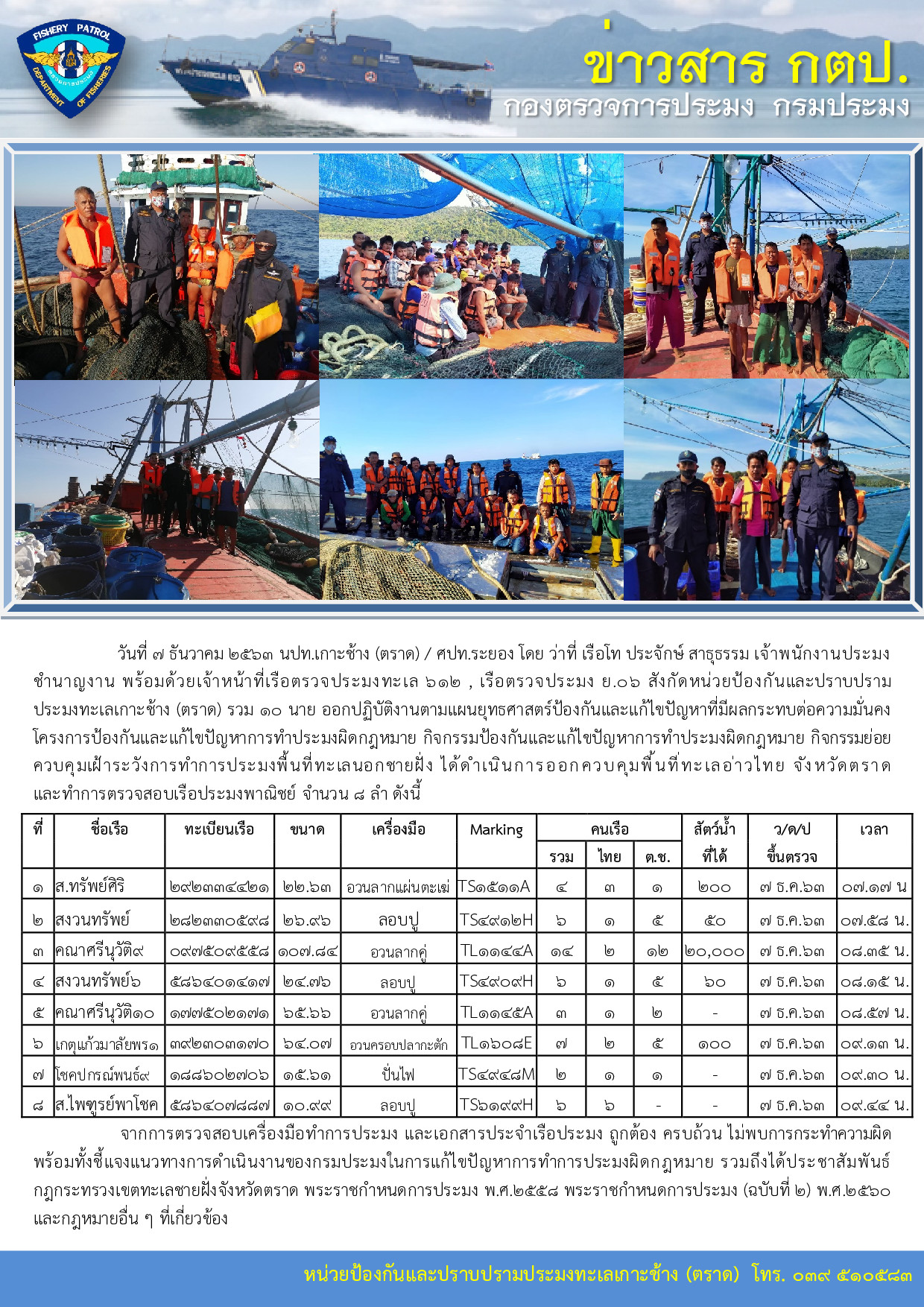 วันที่ 7 ธันวาคม 2563 ควบคุมเฝ้าระวังการทำการประมงพื้นที่ทะเลนอกชายฝั่ง เรือตรวจประมงทะเล 612 , เรือตรวจประมง ย.06..คลิก
