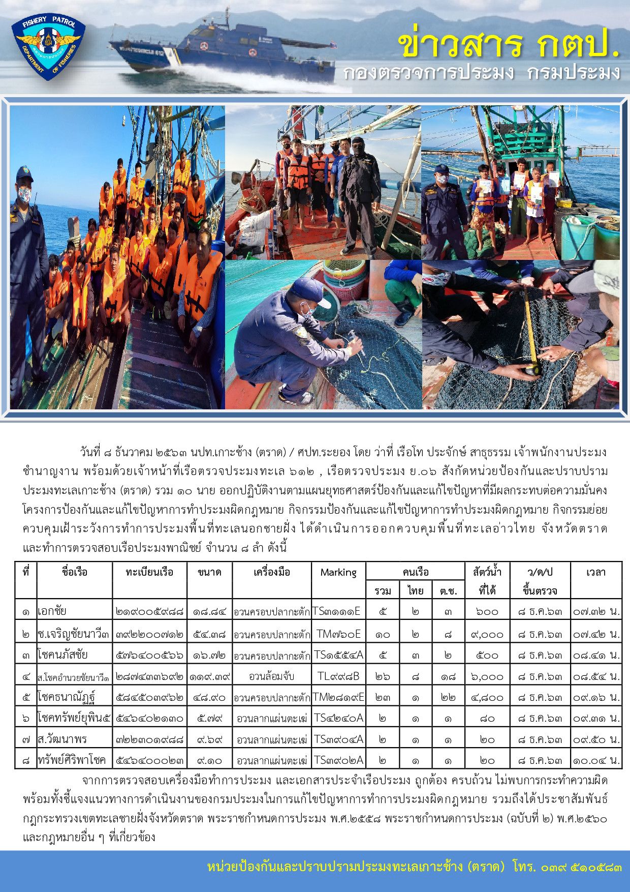 วันที่ 8 ธันวาคม 2563 ควบคุมเฝ้าระวังการทำการประมงพื้นที่ทะเลนอกชายฝั่ง เรือตรวจประมงทะเล 612 , เรือตรวจประมง ย.06..คลิก