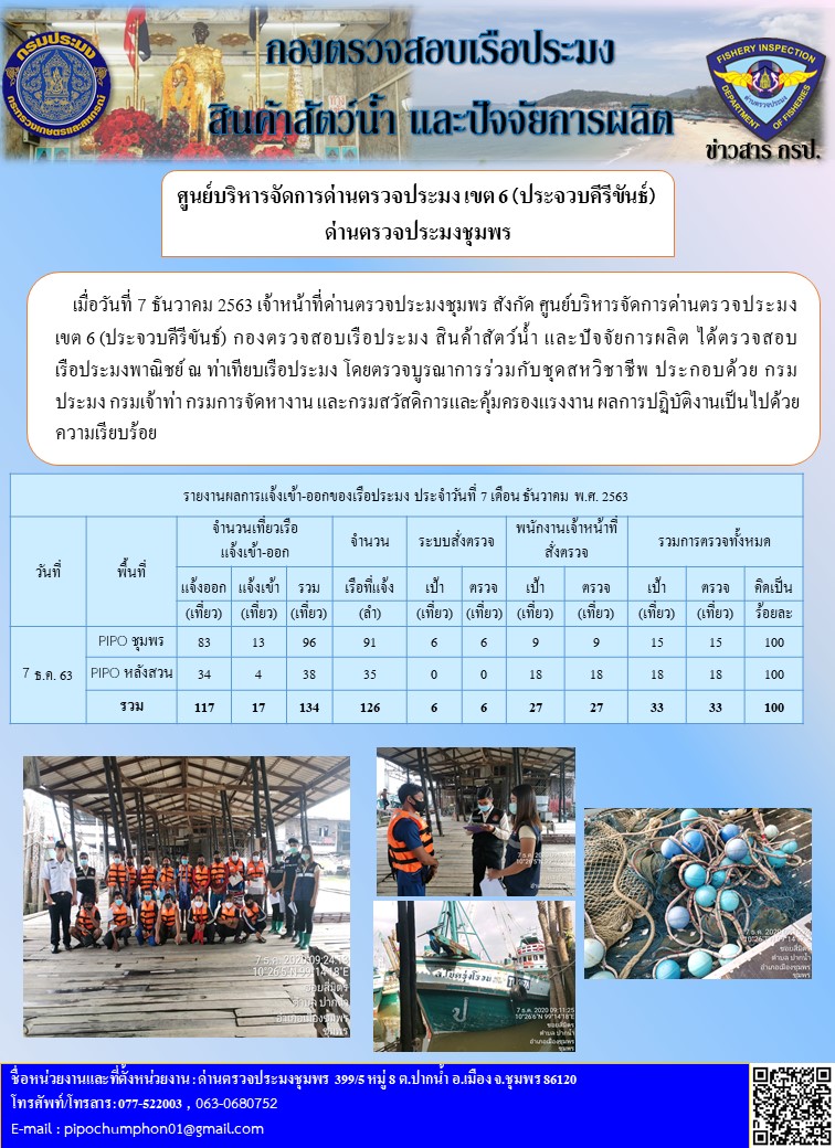 รายงานประจำวันที่ 7 ธันวาคม 2563..คลิก