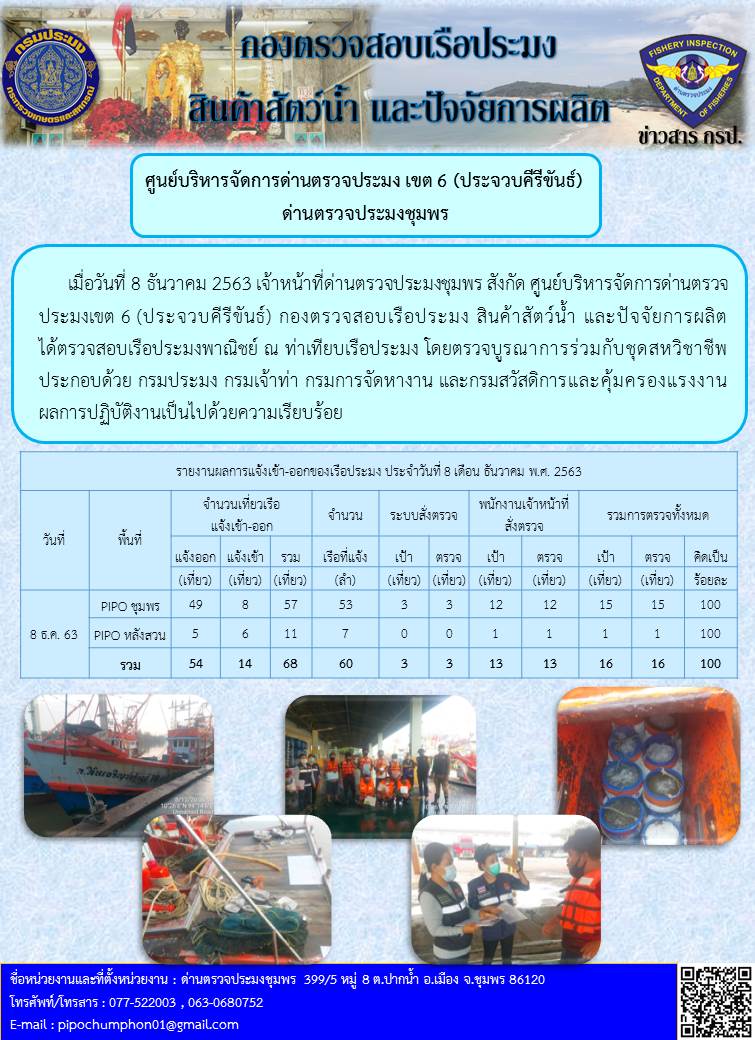 รายงานประจำวันที่ 8 ธันวาคม 2563..คลิก