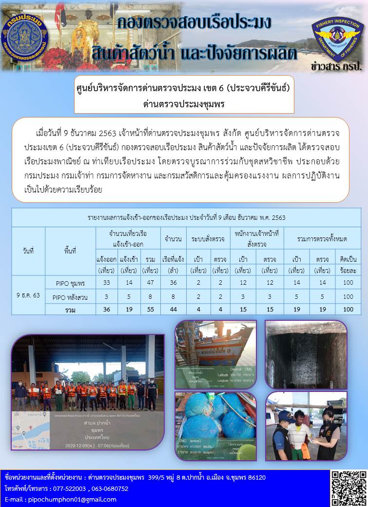 รายงานประจำวันที่ 9 ธันวาคม 2563..คลิก