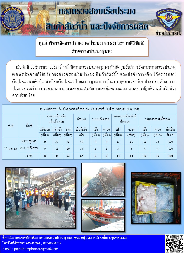 รายงานประจำวันที่ 11 ธันวาคม 2563..คลิก
