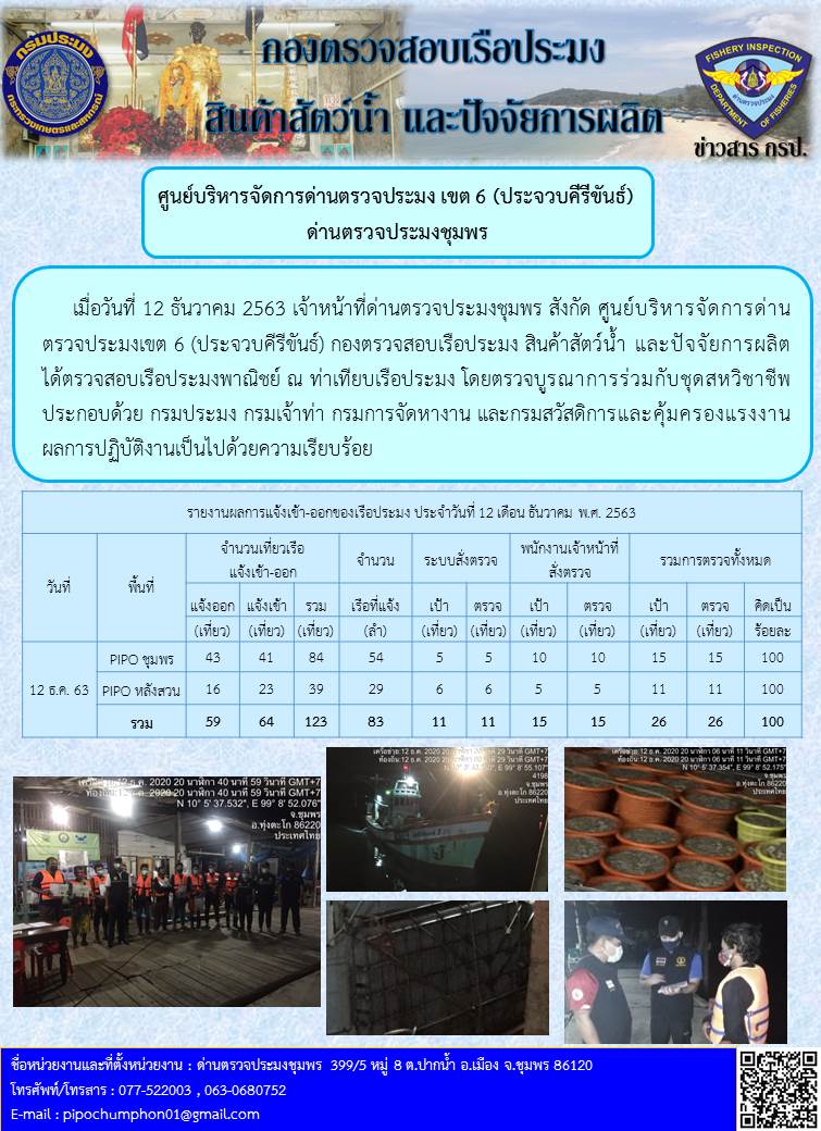 รายงานประจำวันที่ 12 ธันวาคม 2563..คลิก