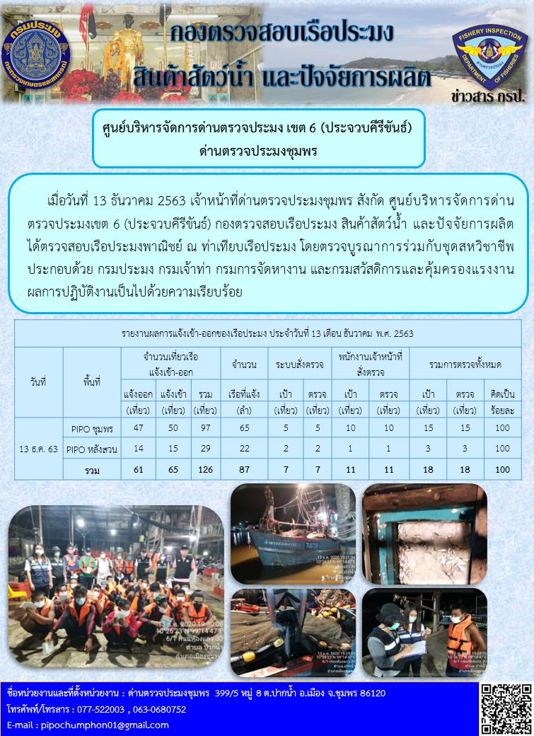 รายงานประจำวันที่ 13  เดือน ธันวาคม  พ.ศ. 2563..คลิก
