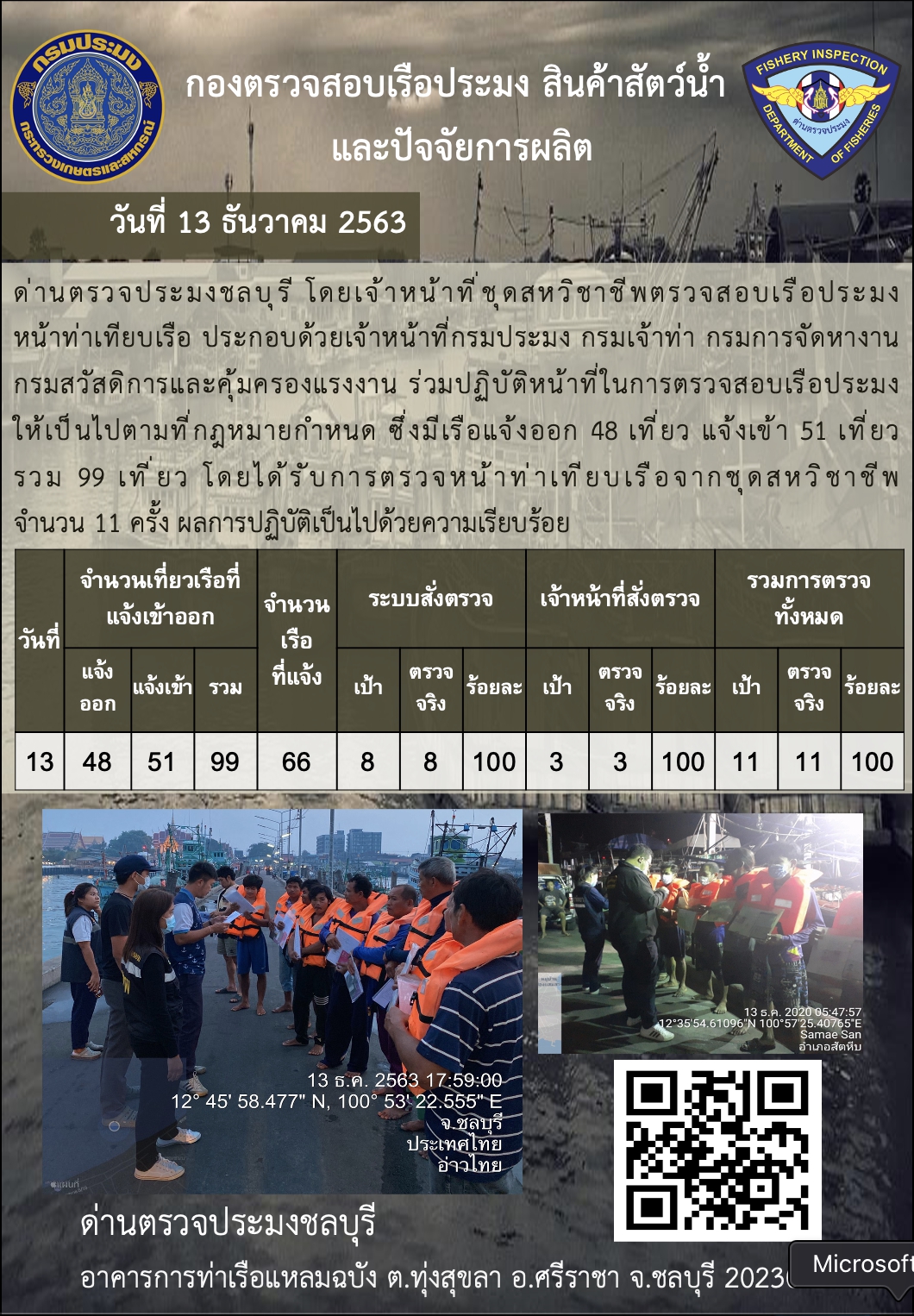 การปฏิบัติงานของเจ้าหน้าที่ด่านตรวจประมงชลบุรีประจำวันที่ 13 ธันวาคม 2563..คลิก