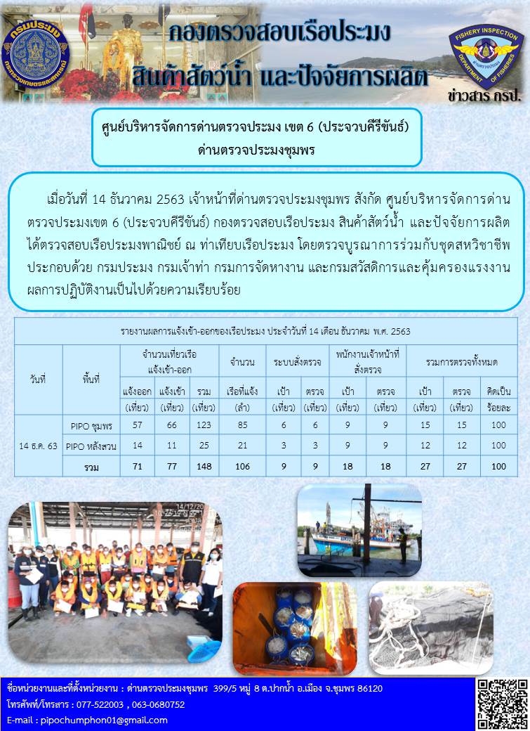 รายงานประจำวันที่ 14  เดือน ธันวาคม  พ.ศ. 2563..คลิก