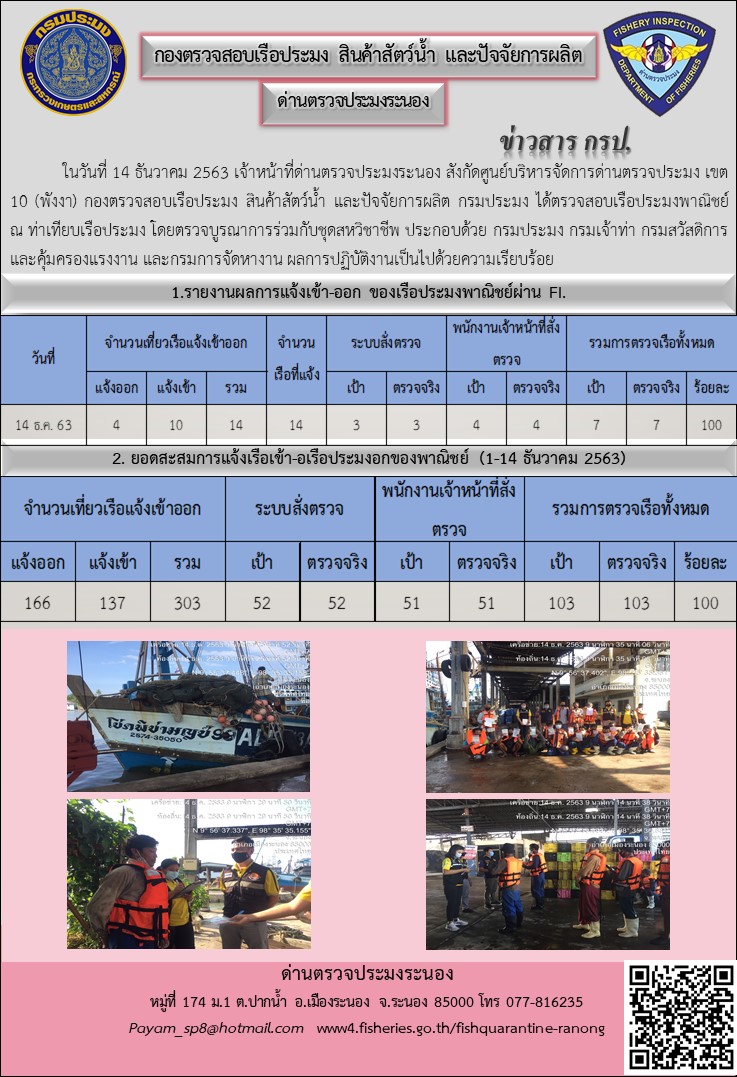 ตรวจสอบเรือประมงพาณิชย์ ณ ท่าเทียบเรือประมง..คลิก
