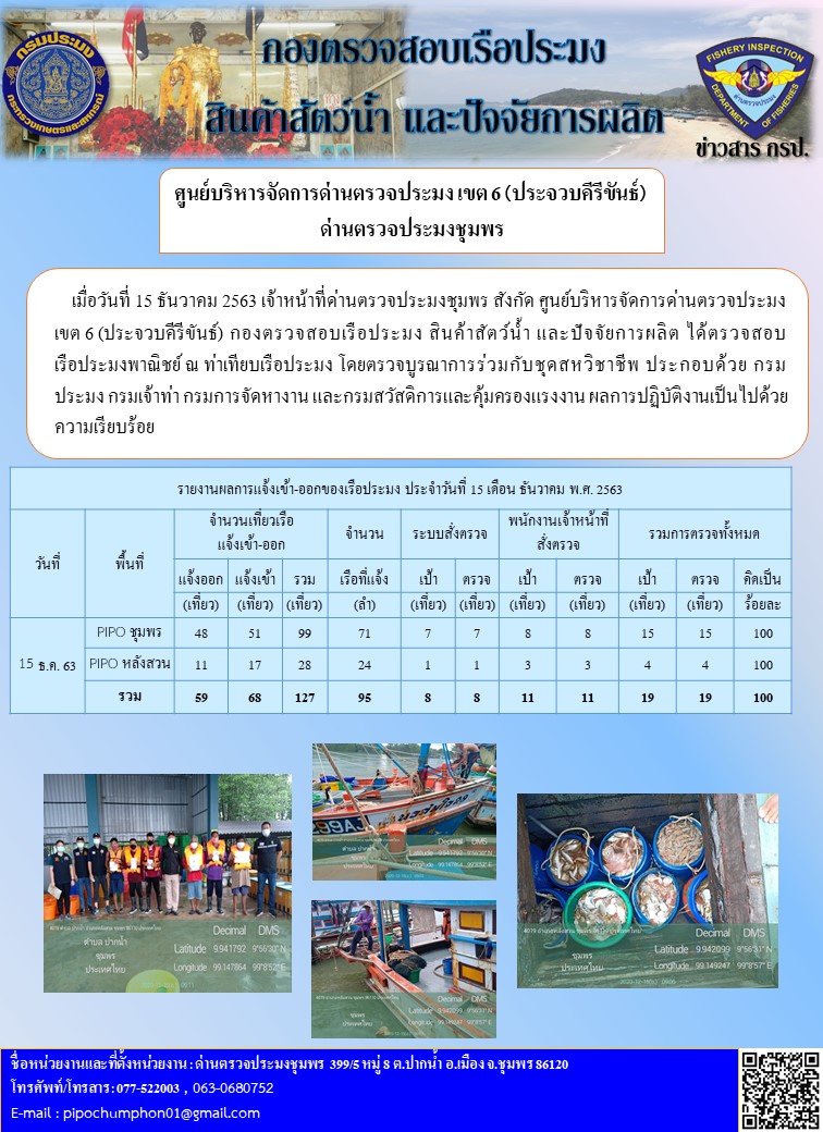 รายงานประจำวันที่ 15 ธันวาคม 2563..คลิก