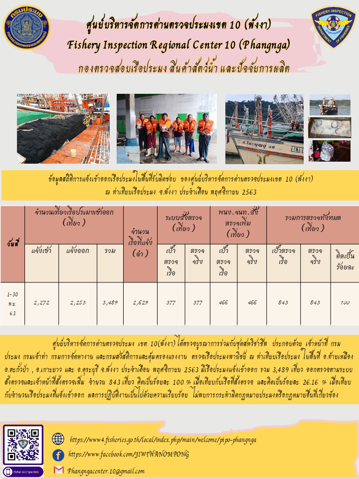 สถิติการแจ้งเข้าและออกของเรือประมงภายในพื้นที่ เดือน พฤศจิกายน พ.ศ.๒๕๖๓..คลิก