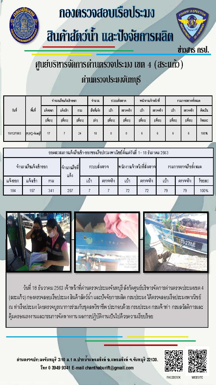 รายงานการปฏิบัติงานประจำวันที่ 18 ธันวาคม 2563..คลิก