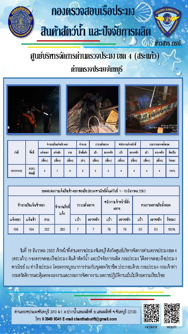 รายงานการปฏิบัติงานประจำวันที่ 19 ธันวาคม 2563..คลิก