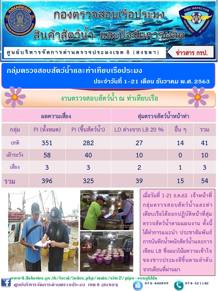 ประชาสัมพันธ์การปฏิบัตงานประจำสัปดาห์ที่ 3 เดือนธันวาคม 2563..คลิก