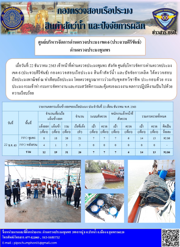รายงานประจำวันที่ 22 ธันวาคม 2563..คลิก