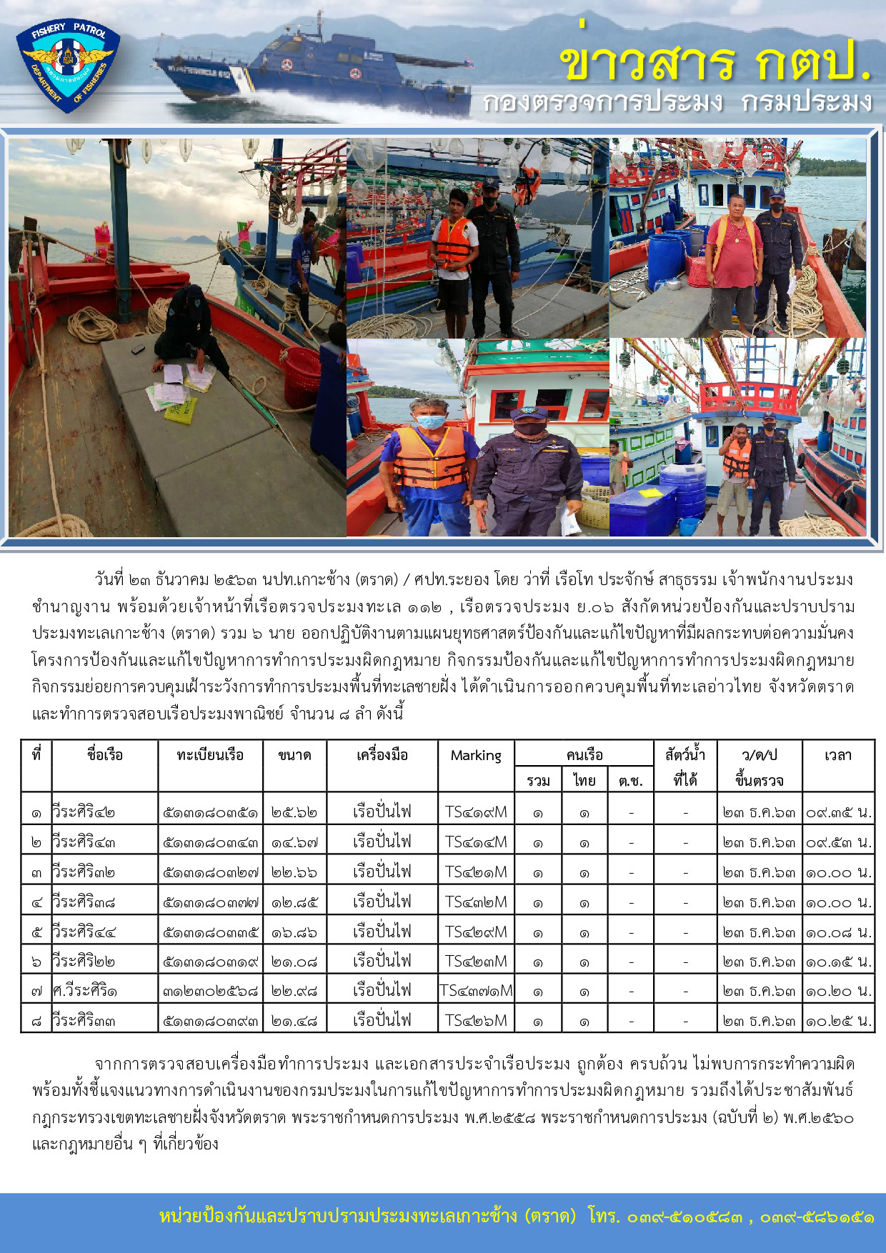 วันที่ 23 ธันวาคม 2563 การควบคุมเฝ้าระวังการทำการประมงพื้นที่ทะเลชายฝั่ง เรือตรวจประมงทะเล 112 , เรือตรวจประมงทะเล ย.06..คลิก