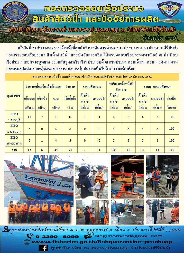 ตรวจสอบเรือประมงพาณิชย์ ณ ท่าเทียบเรือประมง..คลิก