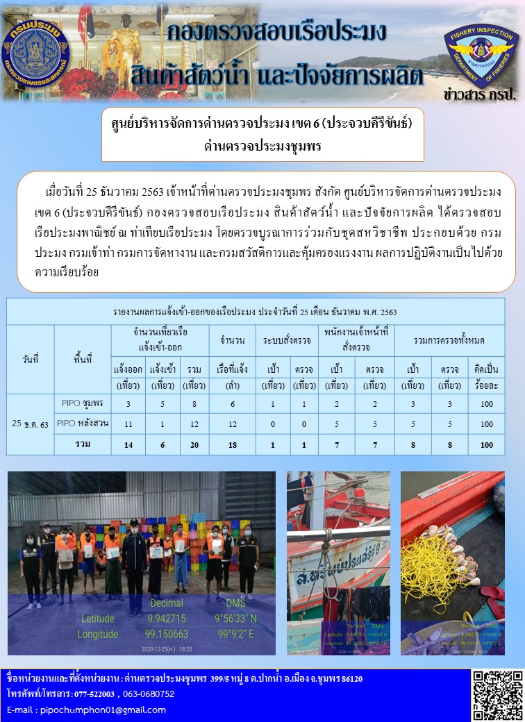 รายงานประจำวันที่ 25 ธันวาคม 2563..คลิก