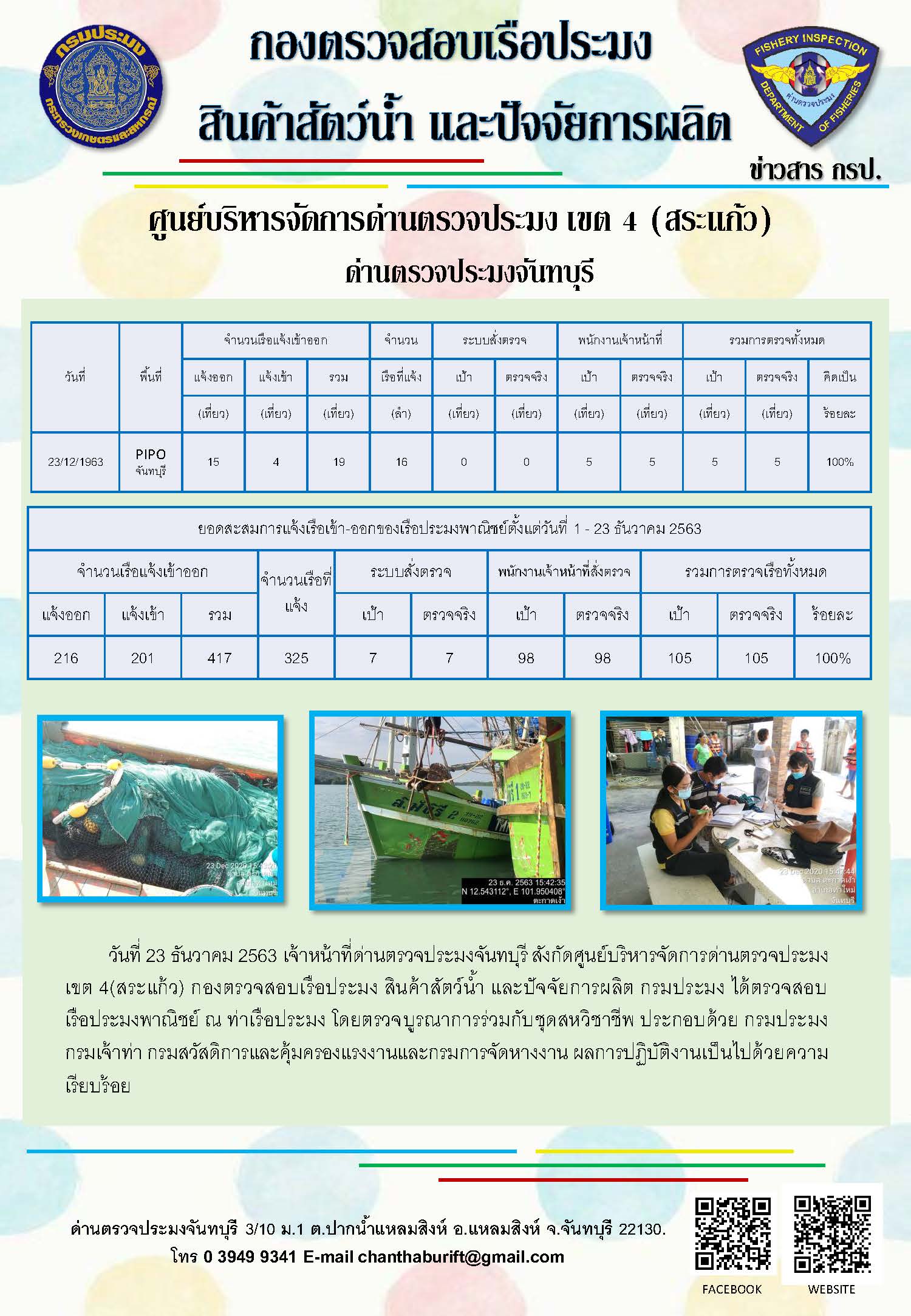 รายงานการปฏิบัติงานประจำวันที่ 23 ธันวาคม 2563..คลิก