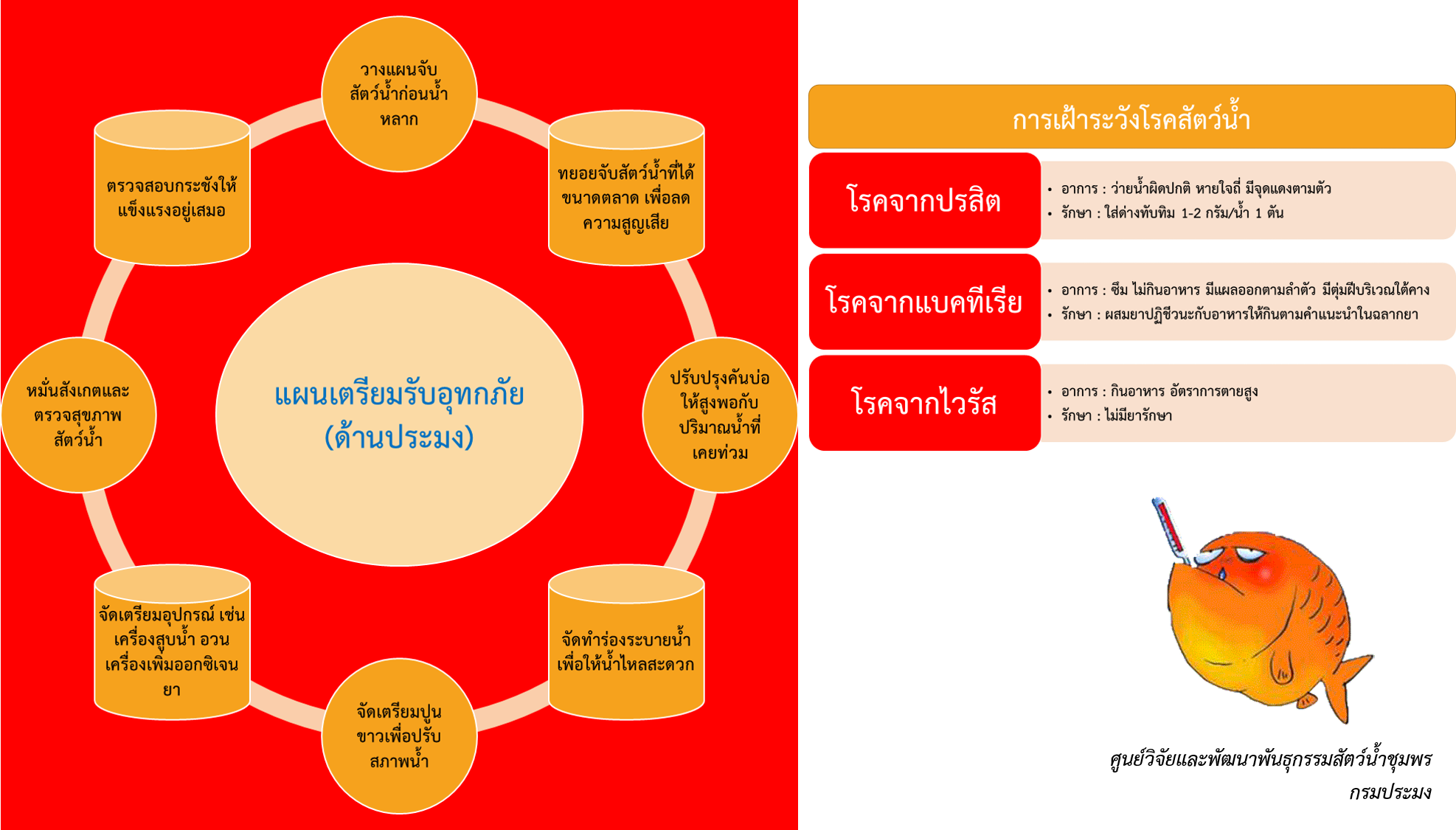 เเผนการเตรียมรับสถานการณ์ฉุกเฉินอุทกภัยในช่วงวันหยุดเดือนธันวาคม 63 ถึงมกราคม 64