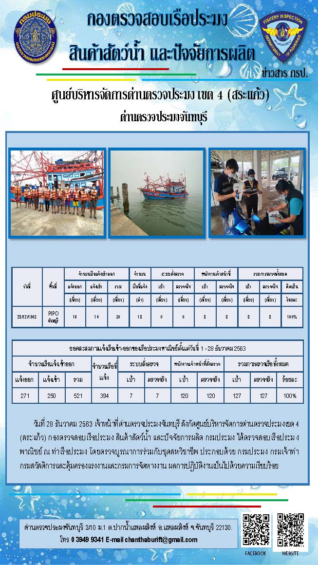 รายงานการปฏิบัติงานประจำวันที่ 28 ธันวาคม 2563..คลิก