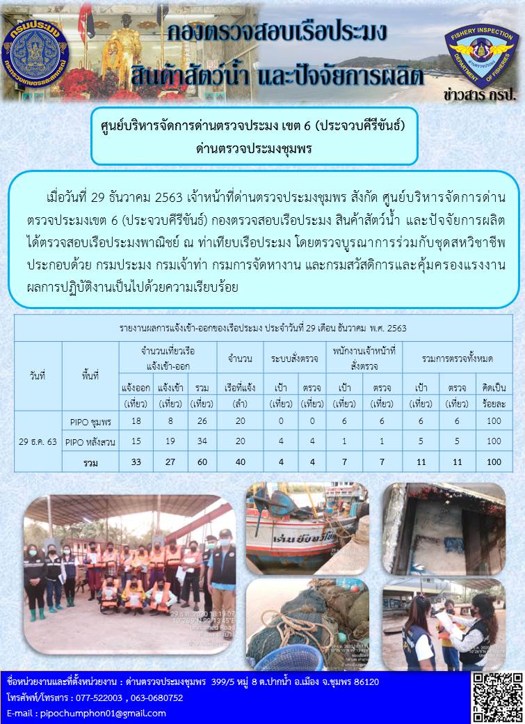 รายงานประจำวันที่ 29  เดือน ธันวาคม  พ.ศ. 2563..คลิก