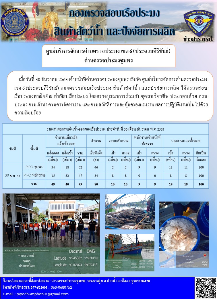 รายงานประจำวันที่ 30 ธันวาคม 2563..คลิก