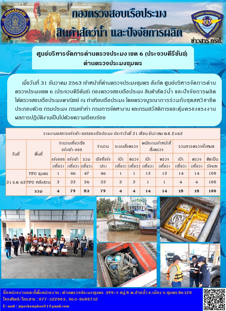 รายงานประจำวันที่ 31 ธันวาคม  2563..คลิก