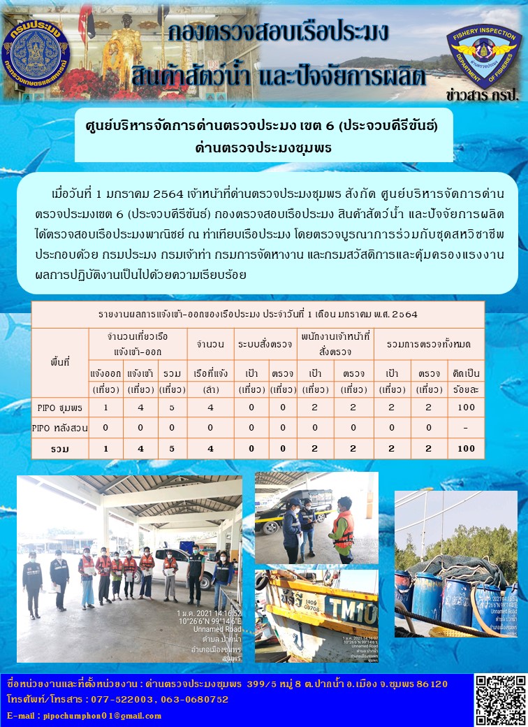 รายงานประจำวันที่ 1 มกราคม 2564..คลิก