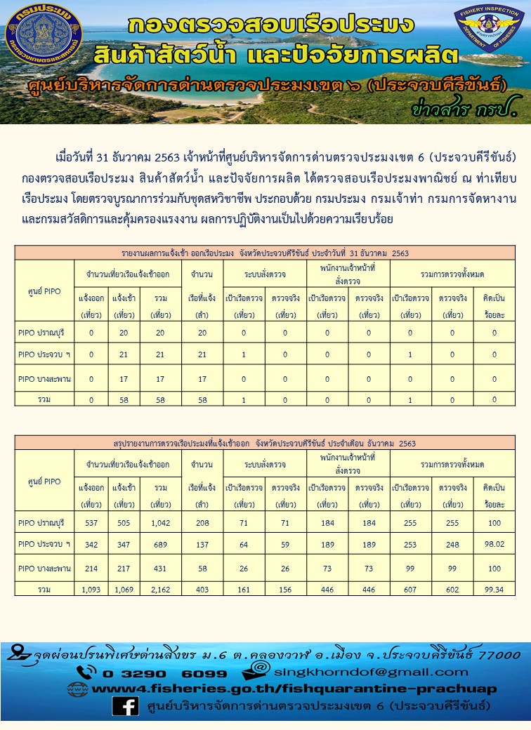 ตรวจสอบเรือประมงพาณิชย์ ณ ท่าเทียบเรือประมง..คลิก