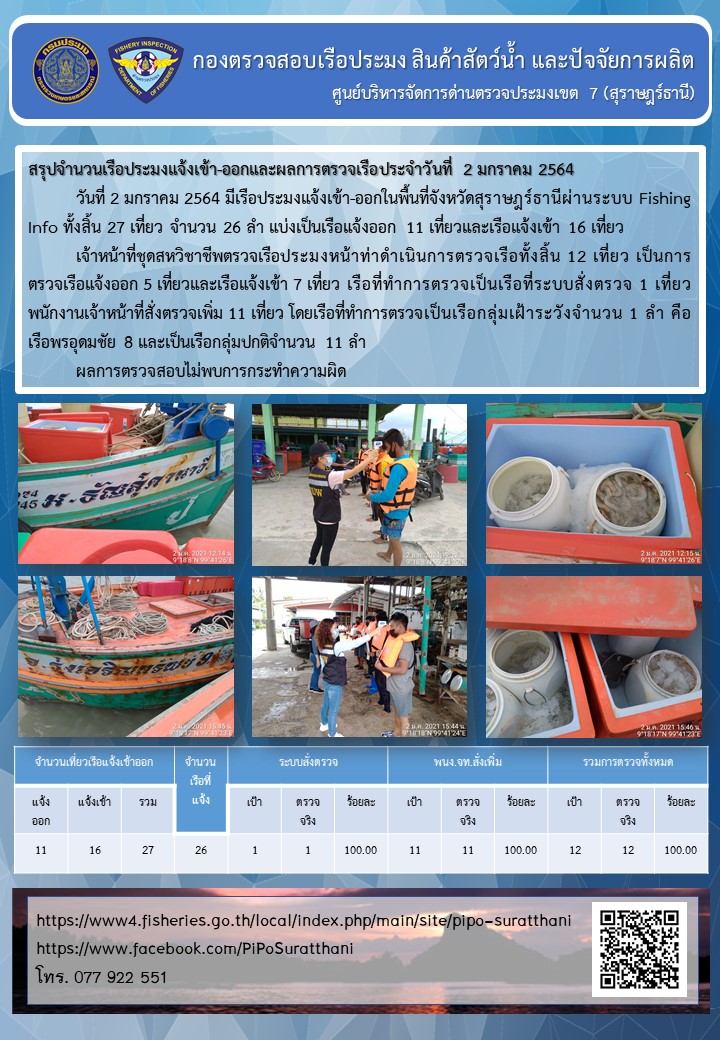 รายงานการปฏิบัติงานของศูนย์บริหารจัดการด่านตรวจประมงเขต 7 (สุราษฎร์ธานี) ประจำวันที่ 2 มกราคม 2564..คลิก
