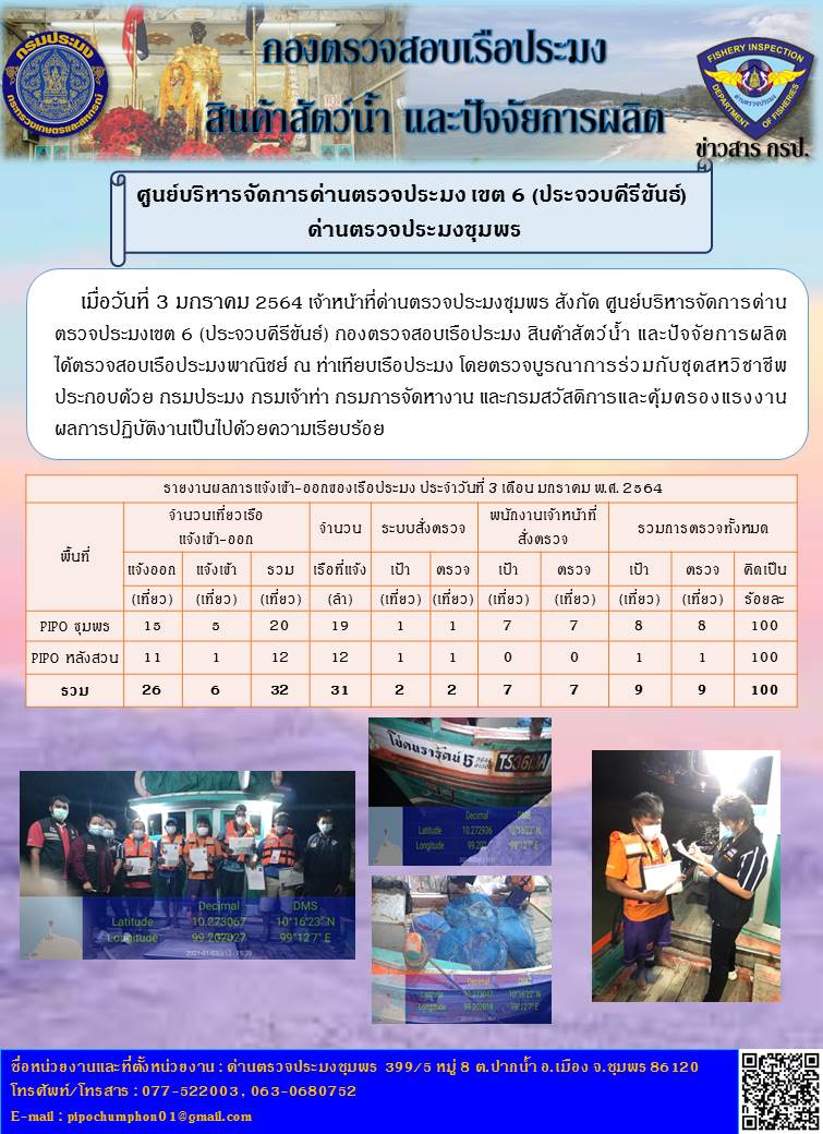 รายงานประจำวันที่ 3  เดือน มกราคม  พ.ศ. 2564..คลิก