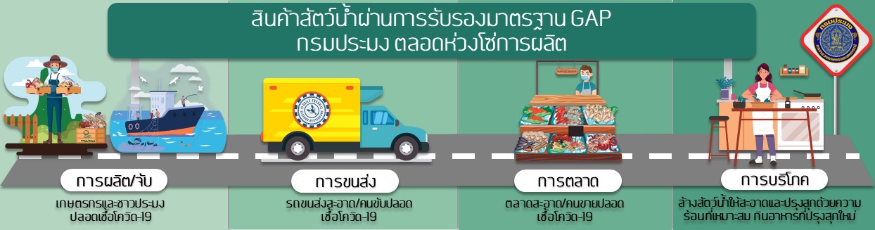 สินค้าสัตว์น้ำผ่านการรับรองมาตรฐาน GAP กรมประมง ตลอดห่วงโซ่การผลิต