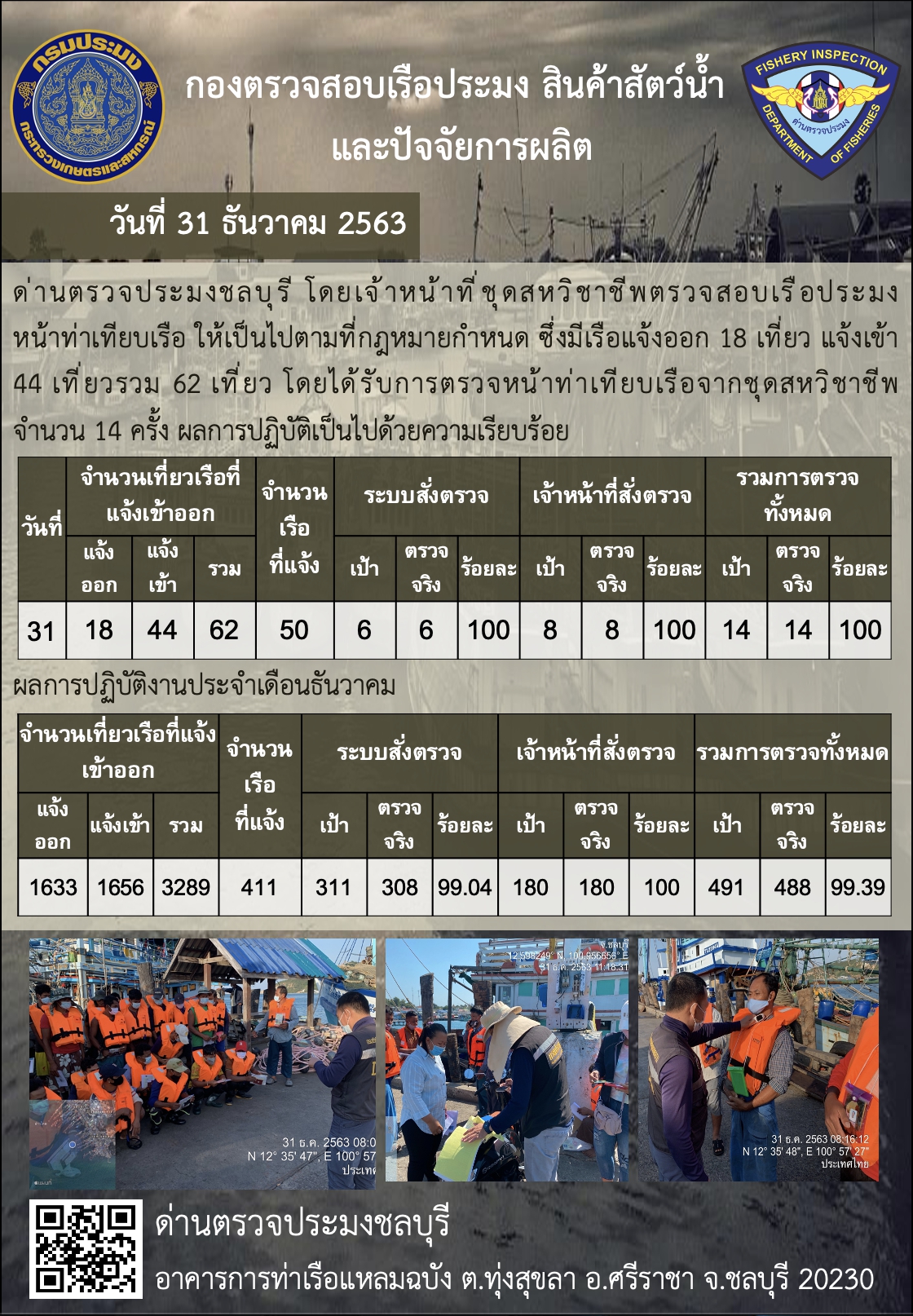 การปฏิบัติงานของเจ้าหน้าที่ด่านตรวจประมงชลบุรีประจำวันที่ 31 ธันวาคม 2563..คลิก