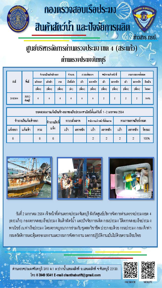รายงานการปฏิบัติงานประจำวันที่ 2 มกราคม 2564..คลิก