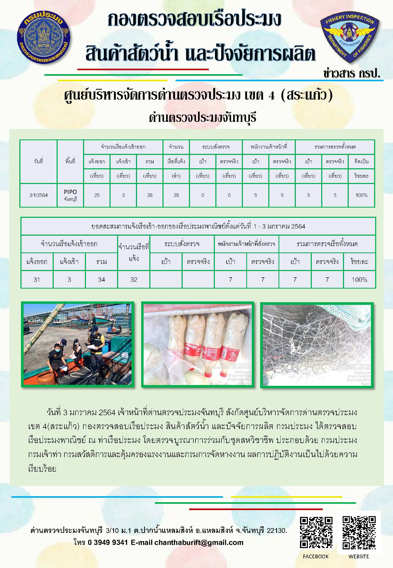 รายงานการปฏิบัติงานประจำวันที่ 3 มกราคม 2564..คลิก