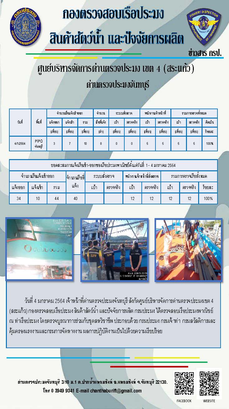 รายงานการปฏิบัติงานประจำวันที่ 4 มกราคม 2564..คลิก