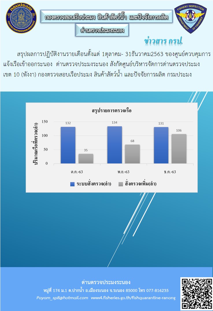 สรุปรายการตรวจเรือ..คลิก