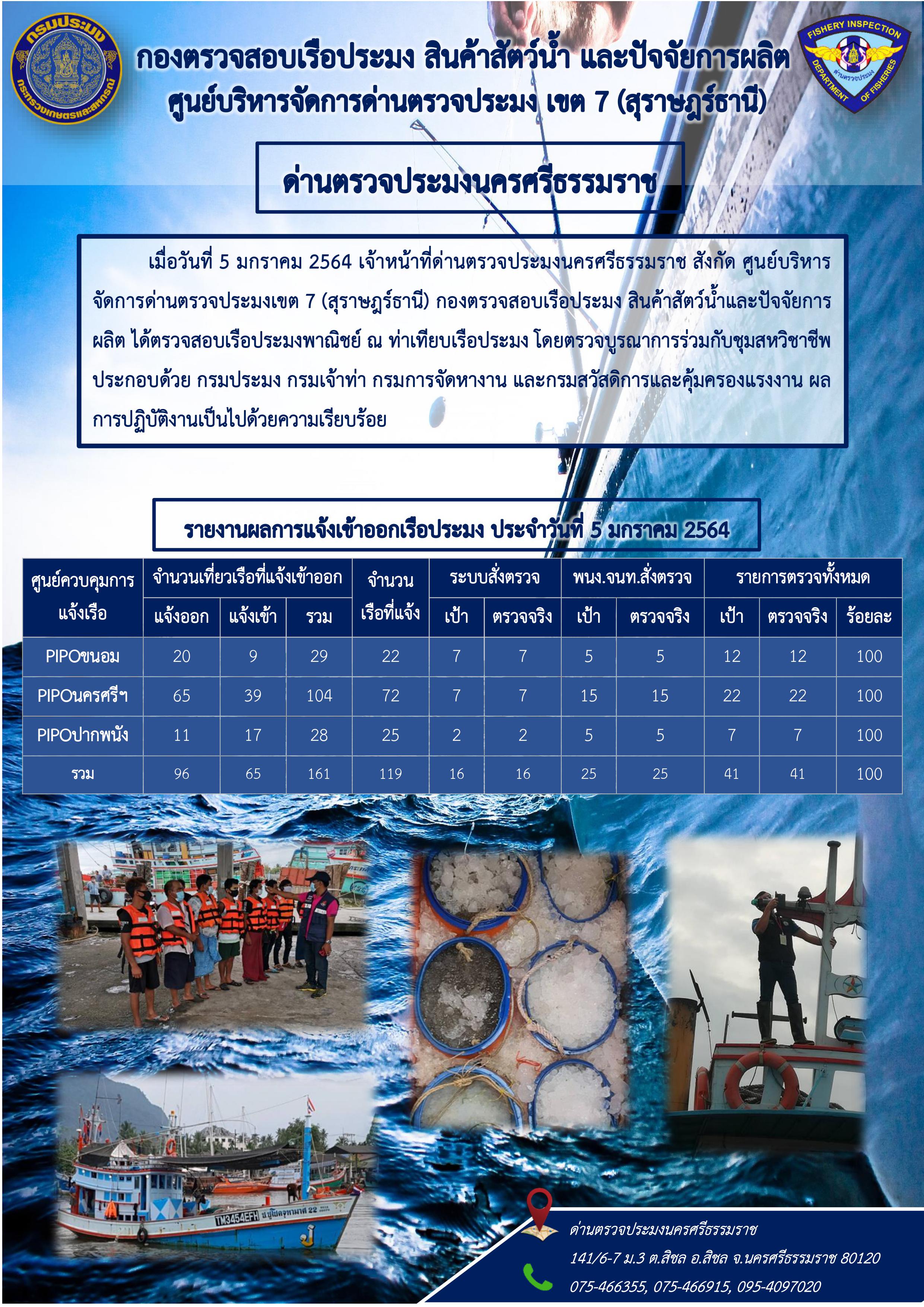 รายงานการปฎิบัติงานประจำวันที่ 5 มกราคม พ.ศ.2564..คลิก