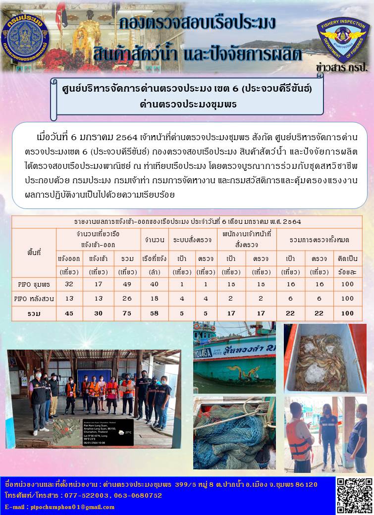 รายงานประจำวันที่ 6 มกราคม 2563..คลิก