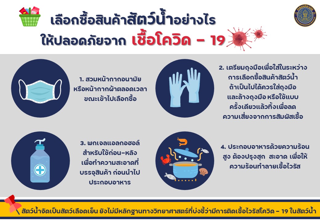 เลือกซื้อสินค้าสัตว์น้ำอย่างไร ให้ปลอดภัยจากเชื้อโควิด-19