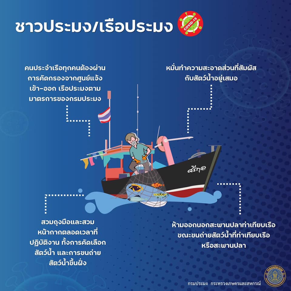 กรมประมงจัดทำมาตรการป้องกันเชื้อไวรัสโควิด - 19 ตลอดสายการผลิต