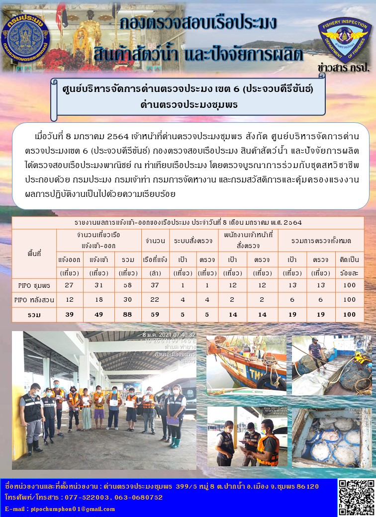 รายงานประจำวันที่ 8 มกราคม 2564..คลิก