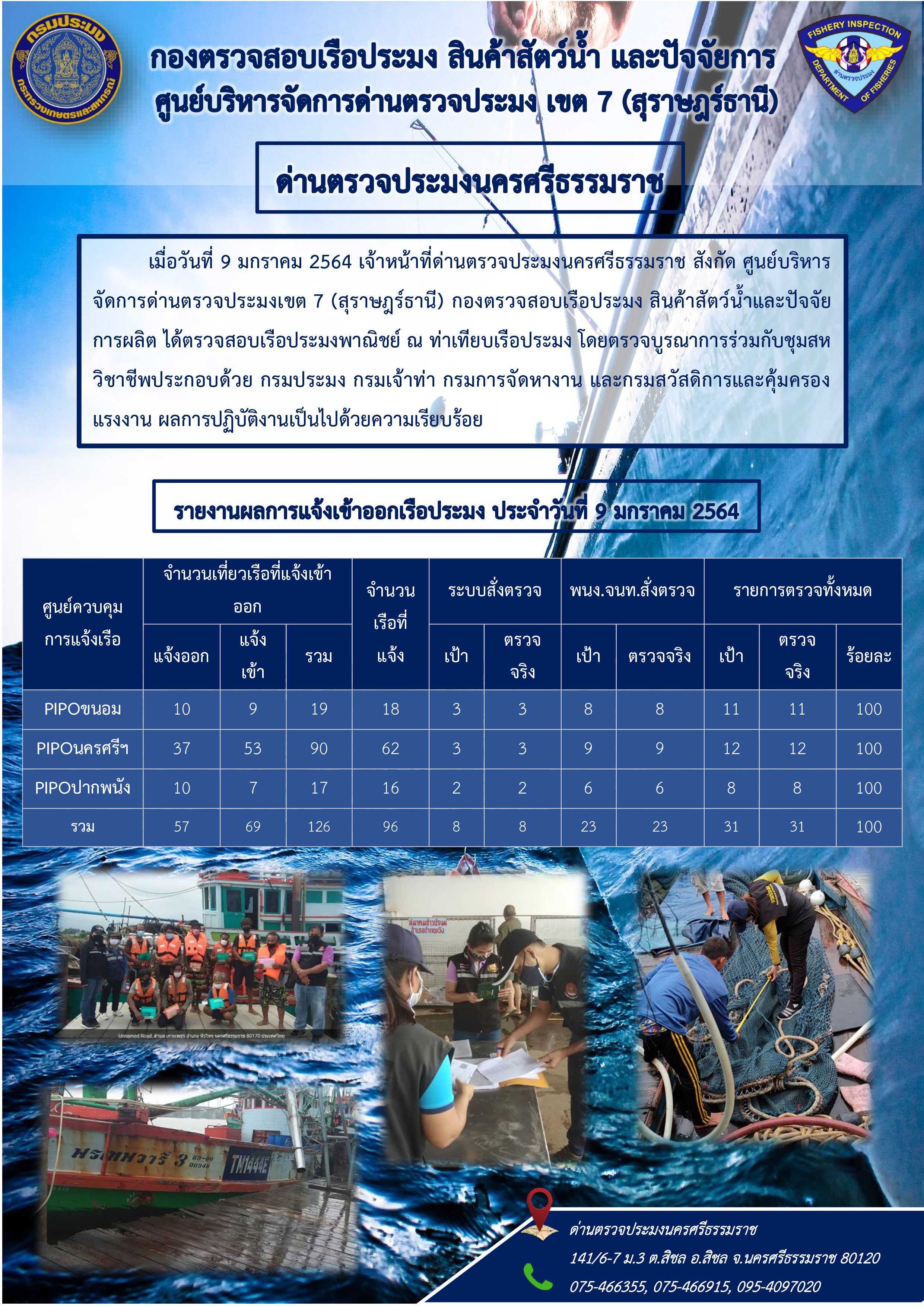 รายงานการปฏิบัติงาน ประจำวันที่ 9 มกราคม 2564..คลิก