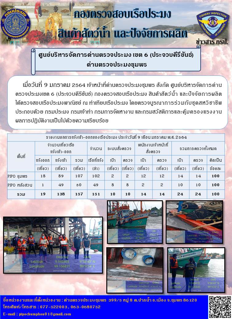 รายงานประจำวันที่ 9  เดือน มกราคม  พ.ศ. 2564..คลิก