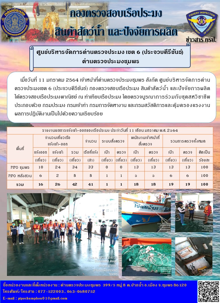 รายงานประจำวันที่ 11 มกราคม 2564..คลิก